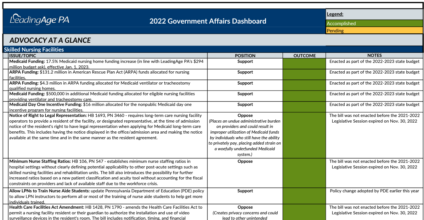2022 Advocacy Dashboard preview