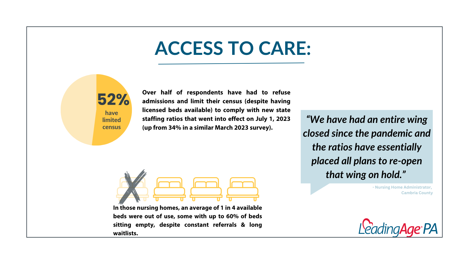 Proposed Federal Nursing Home Mandates to Increase Staffing Would Limit Access to Care