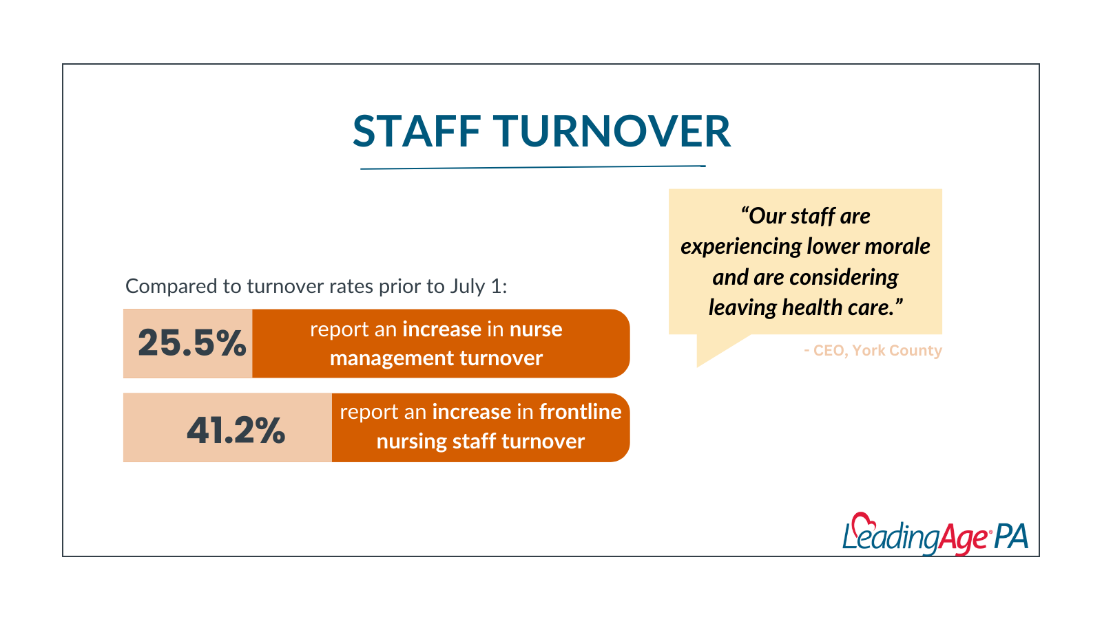 Proposed Federal Nursing Home Mandates to Increase Staffing Would Limit Access to Care