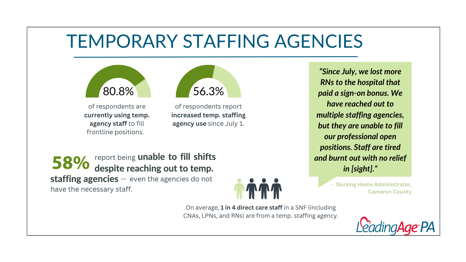 Proposed Federal Nursing Home Mandates to Increase Staffing Would Limit Access to Care